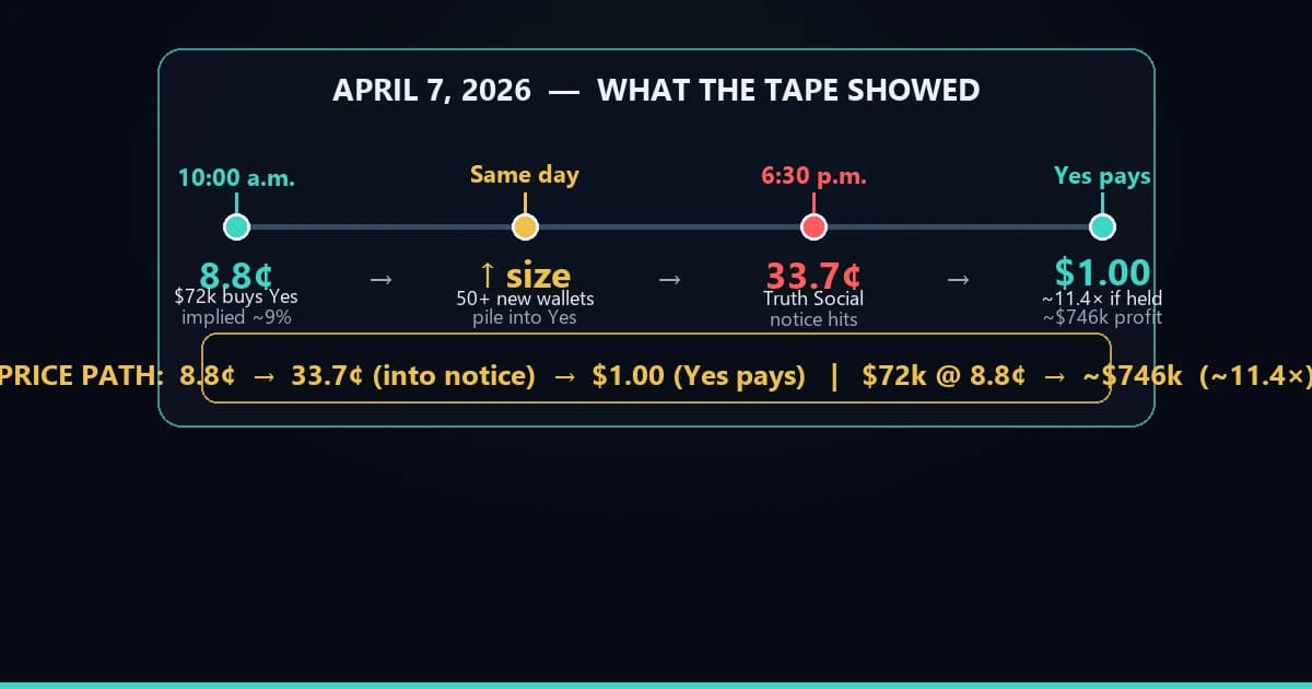Predictions: Polymarket 8.8-Cent Wallets Beat Official Notices 2026 - TheBoard.world